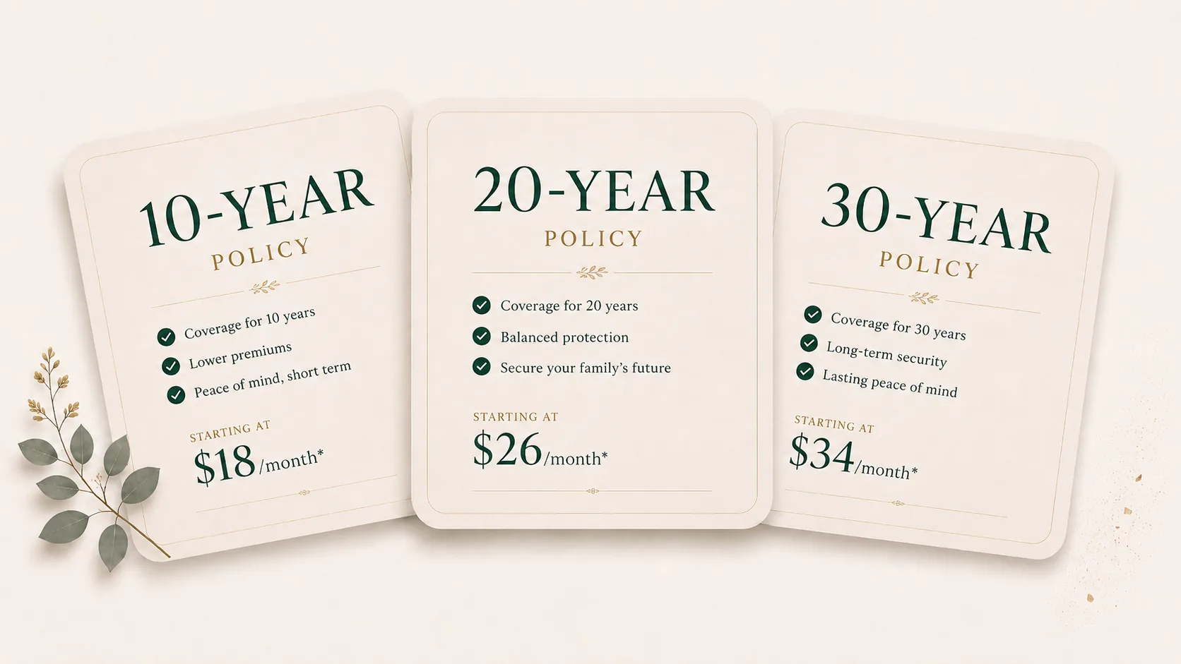 Sample policy pricing cards showing term options and monthly rates